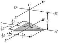 447_Mass moments of inertia of the plate.jpg